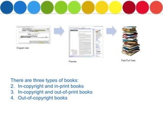   There are three types of books: In-copyright and in-print books In-copyright and out-of-print books Out-of-copyright books 