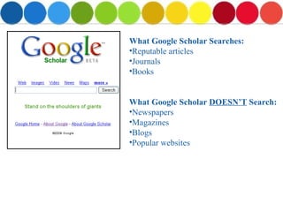 What Google Scholar Searches: Reputable articles Journals Books What Google Scholar  DOESN’T  Search: Newspapers Magazines Blogs Popular websites 