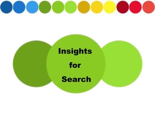 Insights  for  Search 