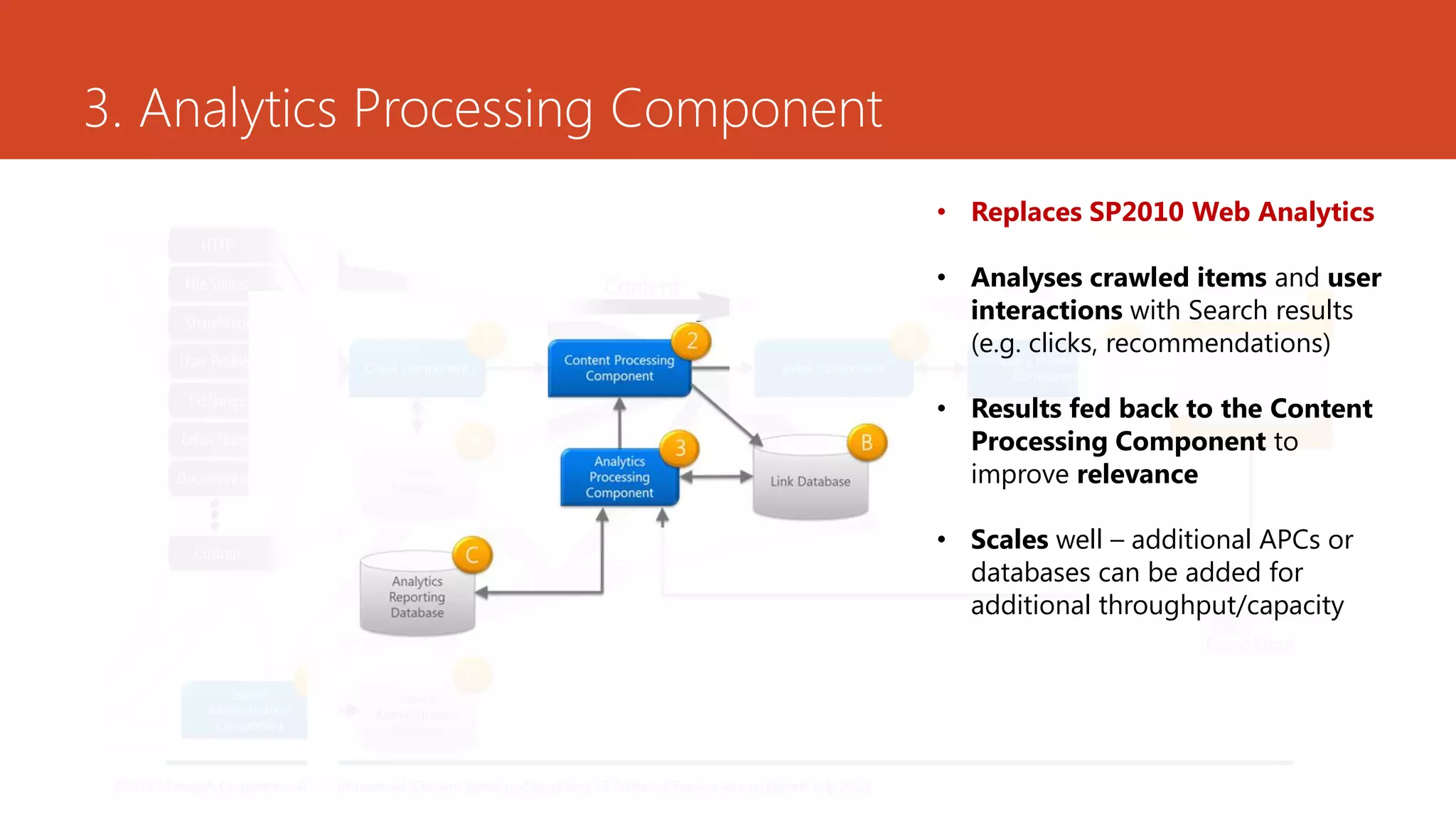 3. Analytics Processing Component
                                    • Replaces SP2010 Web Analytics

                                    • Analyses crawled items and user
                                      interactions with Search results
                                      (e.g. clicks, recommendations)

                                    • Results fed back to the Content
                                      Processing Component to
                                      improve relevance

                                    • Scales well – additional APCs or
                                      databases can be added for
                                      additional throughput/capacity
 