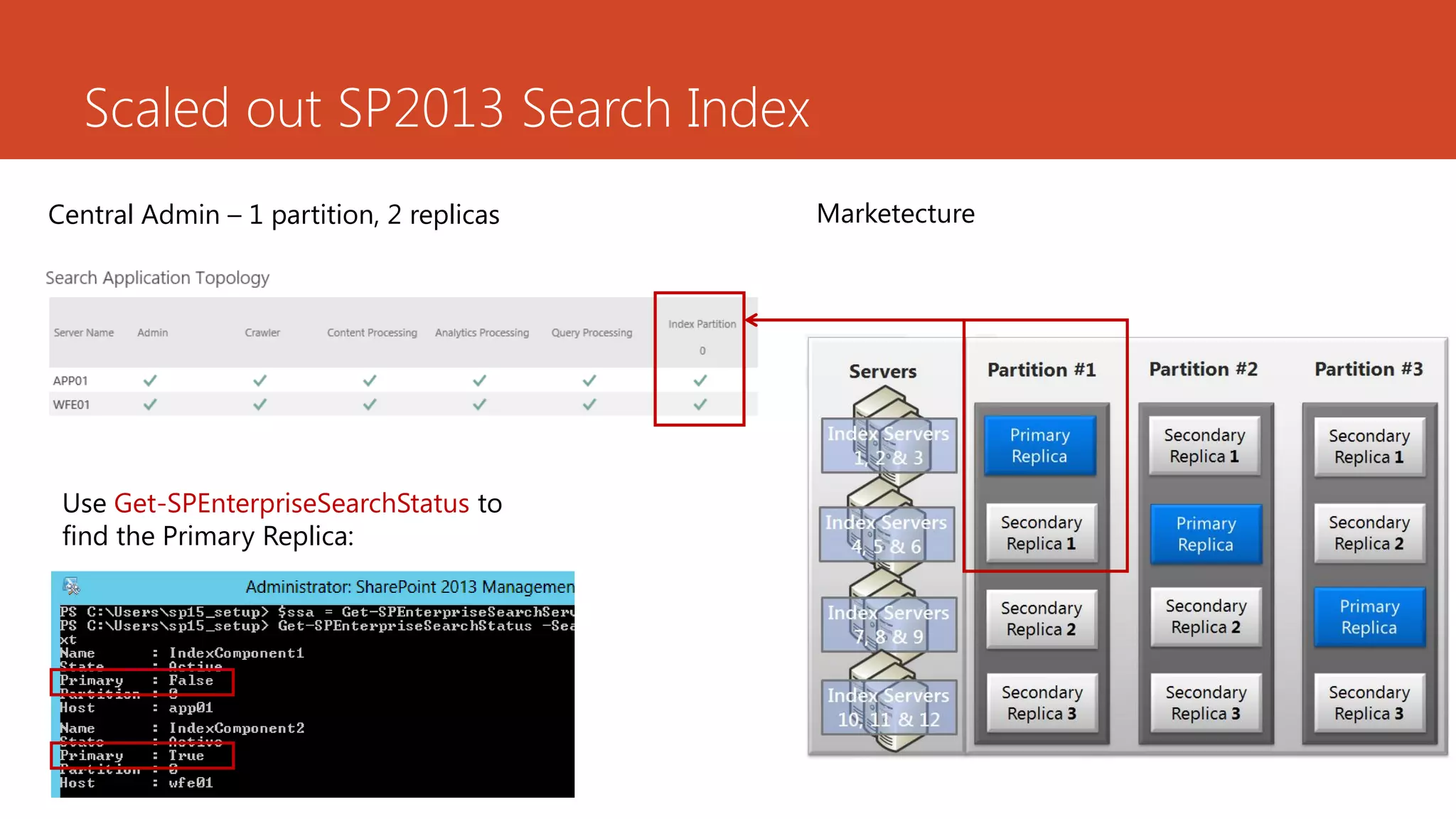 Scaled out SP2013 Search Index
Central Admin – 1 partition, 2 replicas   Marketecture




 Use Get-SPEnterpriseSearchStatus to
 find the Primary Replica:
 