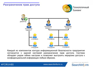 Разграничение прав доступа
www.searchinform.ru
Каждый из компонентов контура информационной безопасности предприятия
согласуется с единой системой разграничения прав доступа. Система
обладает рядом гибких настроек и позволяет выстроить иерархию доступа к
конфиденциальной информации любым образом.
 