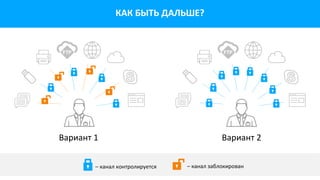 КАК БЫТЬ ДАЛЬШЕ?
– канал контролируется – канал заблокирован
Вариант 1 Вариант 2
 