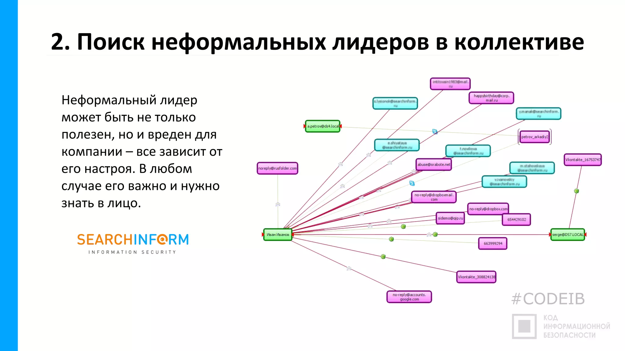 Неформальный лидер
может быть не только
полезен, но и вреден для
компании – все зависит от
его настроя. В любом
случае его важно и нужно
знать в лицо.
2. Поиск неформальных лидеров в коллективе
#CODEIB
 