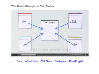 CommonCraft Video: Web Search Strategies in Plain English 