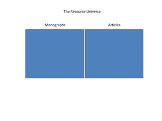 Monographs Articles The Resource Universe 