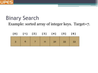 Binary Search
[ 0 ] [ 1 ]
Example: sorted array of integer keys. Target=7.
3 6 7 11 32 33 53
[ 2 ] [ 3 ] [ 4 ] [ 5 ] [ 6 ]
 