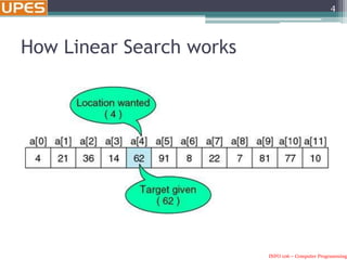 INFO 106 – Computer Programming
How Linear Search works
4
 