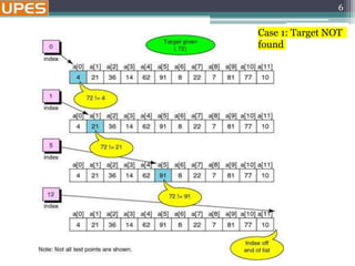 6
Case 1: Target NOT
found
 