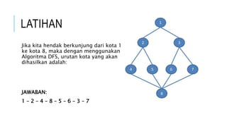 LATIHAN
Jika kita hendak berkunjung dari kota 1
ke kota 8, maka dengan menggunakan
Algoritma DFS, urutan kota yang akan
dihasilkan adalah:
JAWABAN:
1 – 2 – 4 – 8 – 5 – 6 – 3 – 7
 