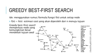 GREEDY BEST-FIRST SEARCH
Ide: menggunakan rumus/formula/fungsi f(n) untuk setiap node
 f(n) = h(n) estimasi cost yang akan diperoleh dari n menuju tujuan
Greedy best-first search
memperluas node yang
kemungkinan besar
mendekati tujuan awal
 