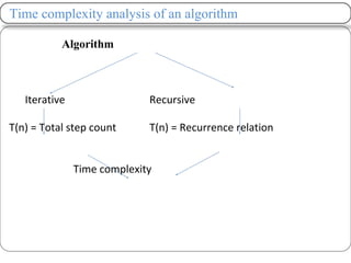 Time complexity analysis of an algorithm
Algorithm
Iterative Recursive
T(n) = Total step count T(n) = Recurrence relation
Time complexity
 