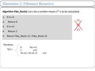 Illustration 2: Fibonacci Recursive
Algorithm Fibo_Rec(n): Let n be a number means nth
is to be calculated.
1. If n==1
2. Return 0
3. If n==2
4. Return 1
5. Return Fibo_Rec(n-1) + Fibo_Rec(n-2)
C1
C2
C3
Therefore,
T(n) =
0 for n=1
1 n=2
T(n-1) + T(n-2) +1 n>2
 