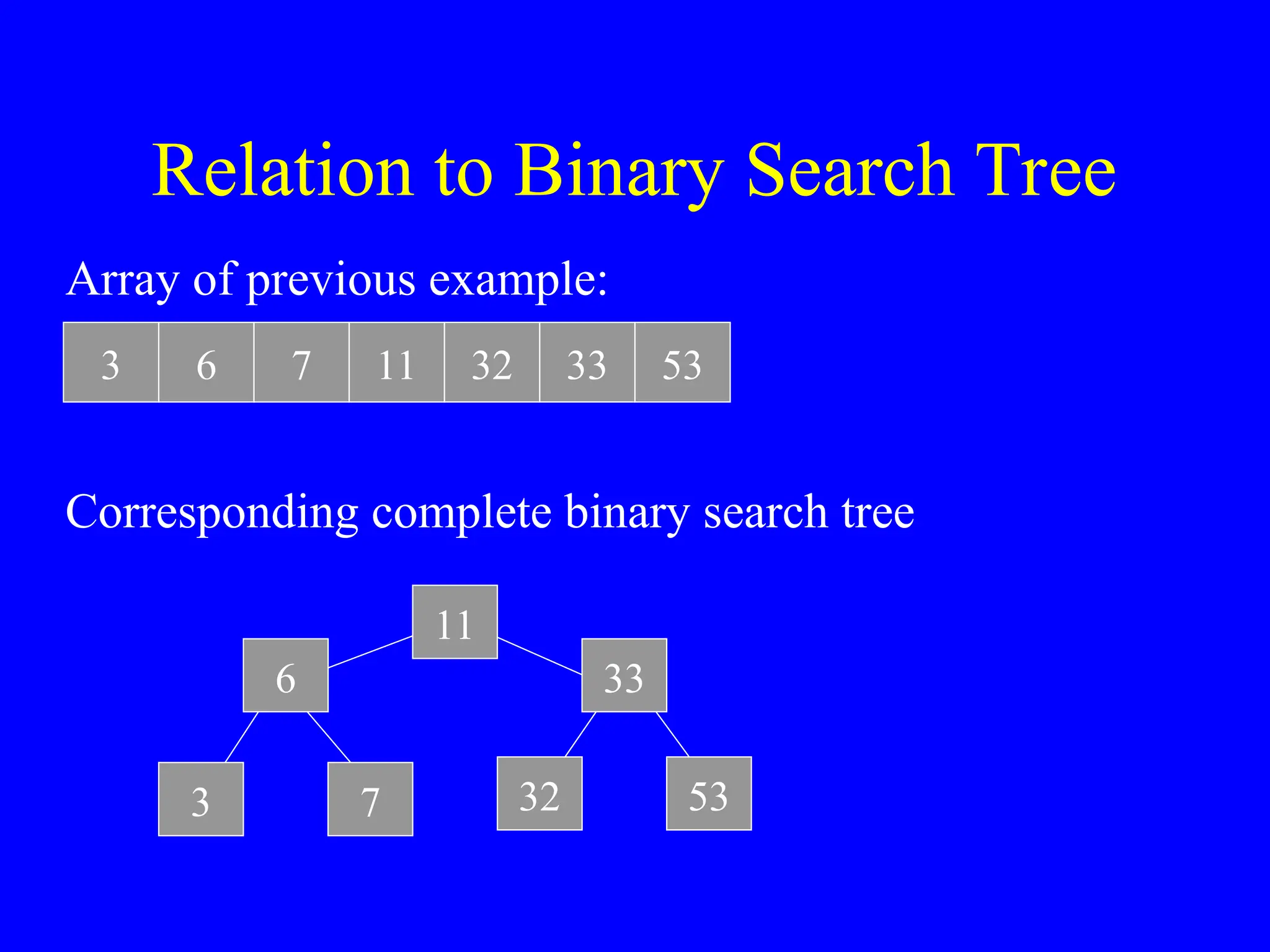 Relation to Binary Search Tree
Corresponding complete binary search tree
3 6 7 11 32 33 53
3
6
7
11
32
33
53
Array of previous example:
 