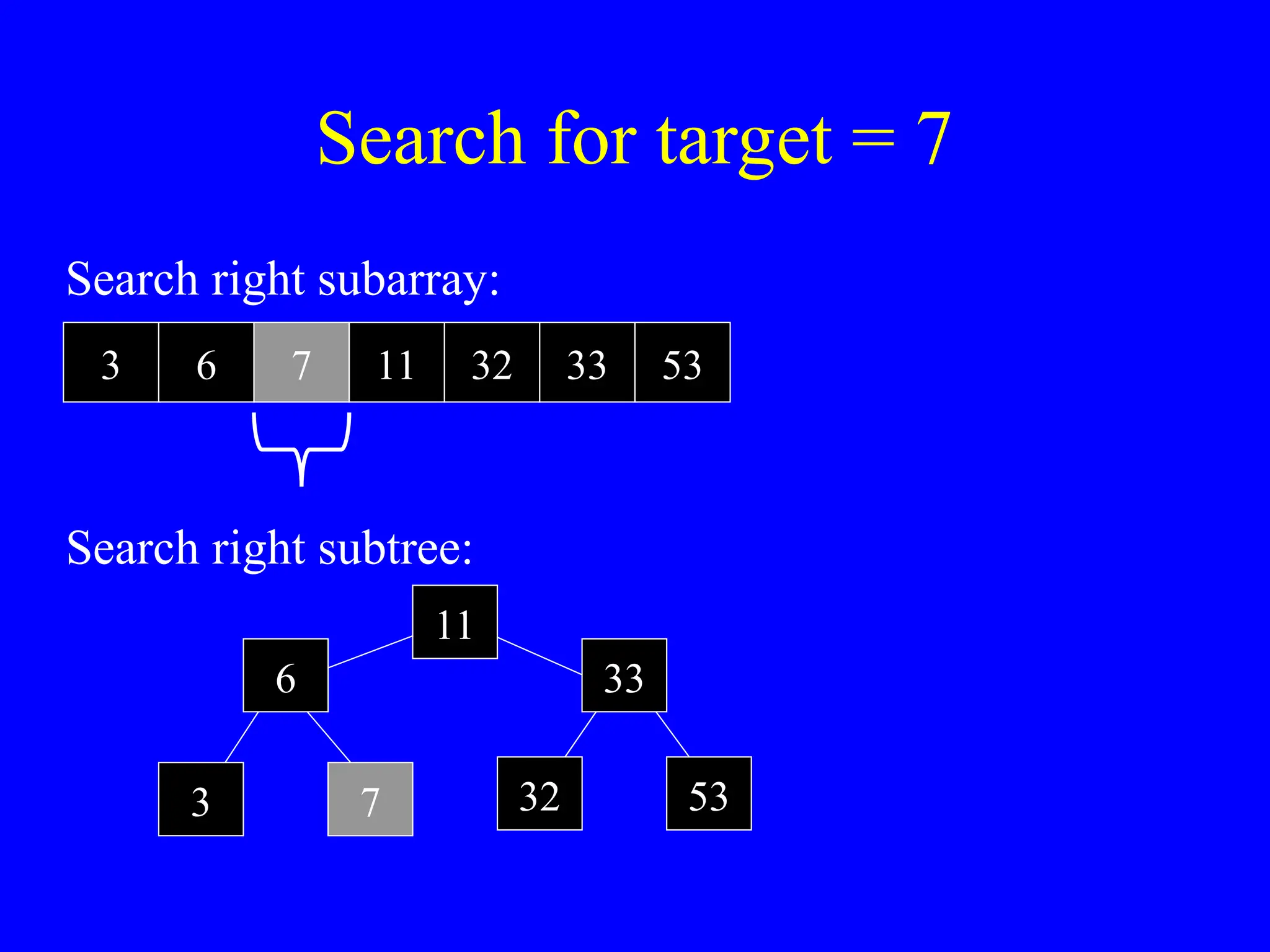 Search right subarray:
Search for target = 7
Search right subtree:
3 6 7 11 32 33 53
3
6
7
11
32
33
53
 