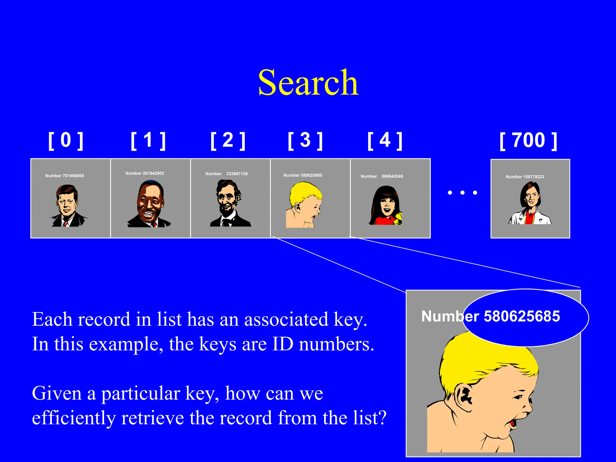 Search
[ 0 ] [ 1 ] [ 2 ] [ 3 ] [ 4 ] [ 700 ]
Number 506643548
Number 233667136
Number 281942902
Number 155778322
Number 580625685
Number 701466868
…
Number 580625685
Each record in list has an associated key.
In this example, the keys are ID numbers.
Given a particular key, how can we
efficiently retrieve the record from the list?
 
