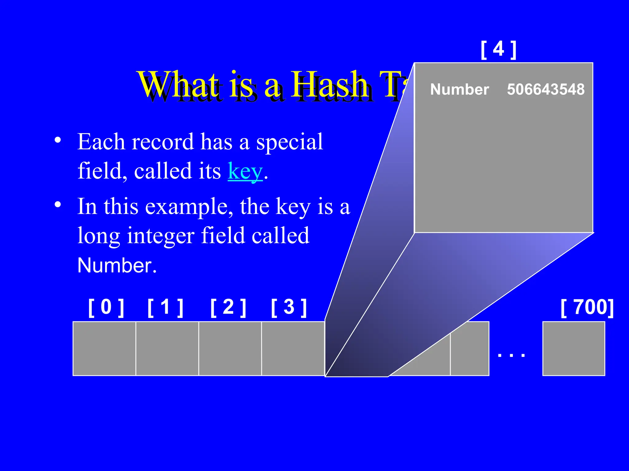 What is a Hash Table ?
• Each record has a special
field, called its key.
• In this example, the key is a
long integer field called
Number.
[ 0 ] [ 1 ] [ 2 ] [ 3 ] [ 4 ] [ 5 ]
. . .
[ 700]
[ 4 ]
Number 506643548
 
