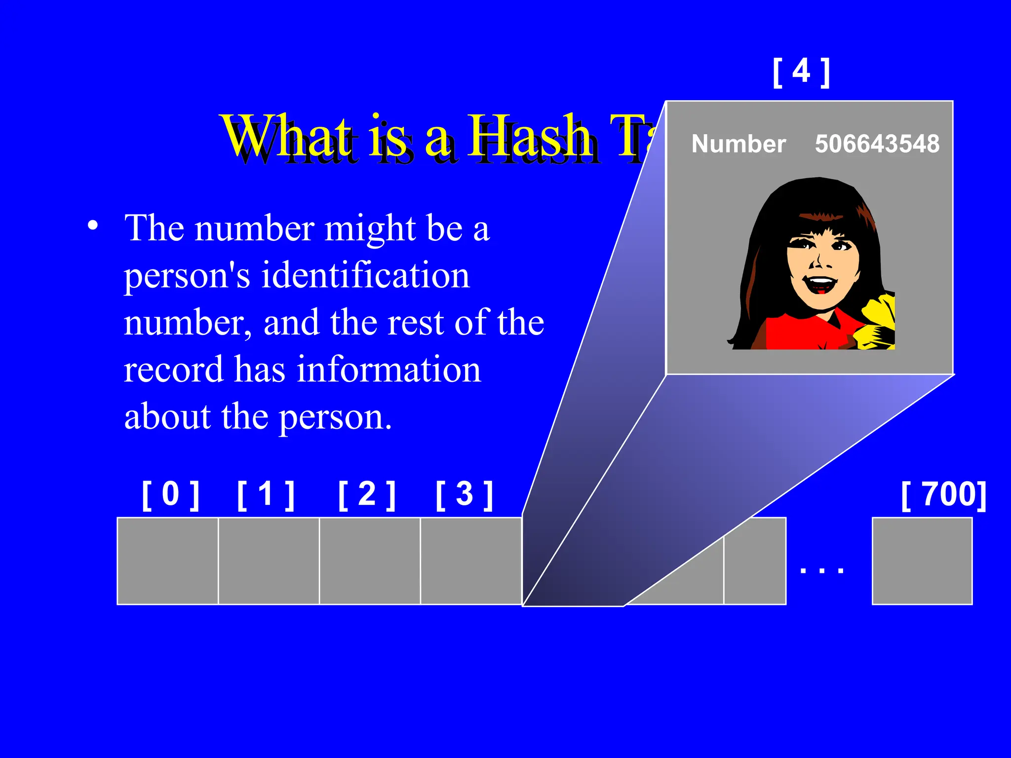 What is a Hash Table ?
• The number might be a
person's identification
number, and the rest of the
record has information
about the person.
[ 0 ] [ 1 ] [ 2 ] [ 3 ] [ 4 ] [ 5 ]
. . .
[ 700]
[ 4 ]
Number 506643548
 