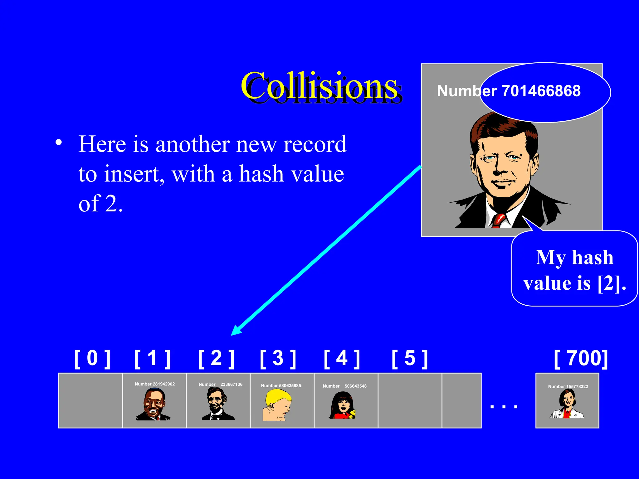Collisions
• Here is another new record
to insert, with a hash value
of 2.
[ 0 ] [ 1 ] [ 2 ] [ 3 ] [ 4 ] [ 5 ] [ 700]
Number 506643548
Number 233667136
Number 281942902
Number 155778322
. . .
Number 580625685
Number 701466868
My hash
value is [2].
 