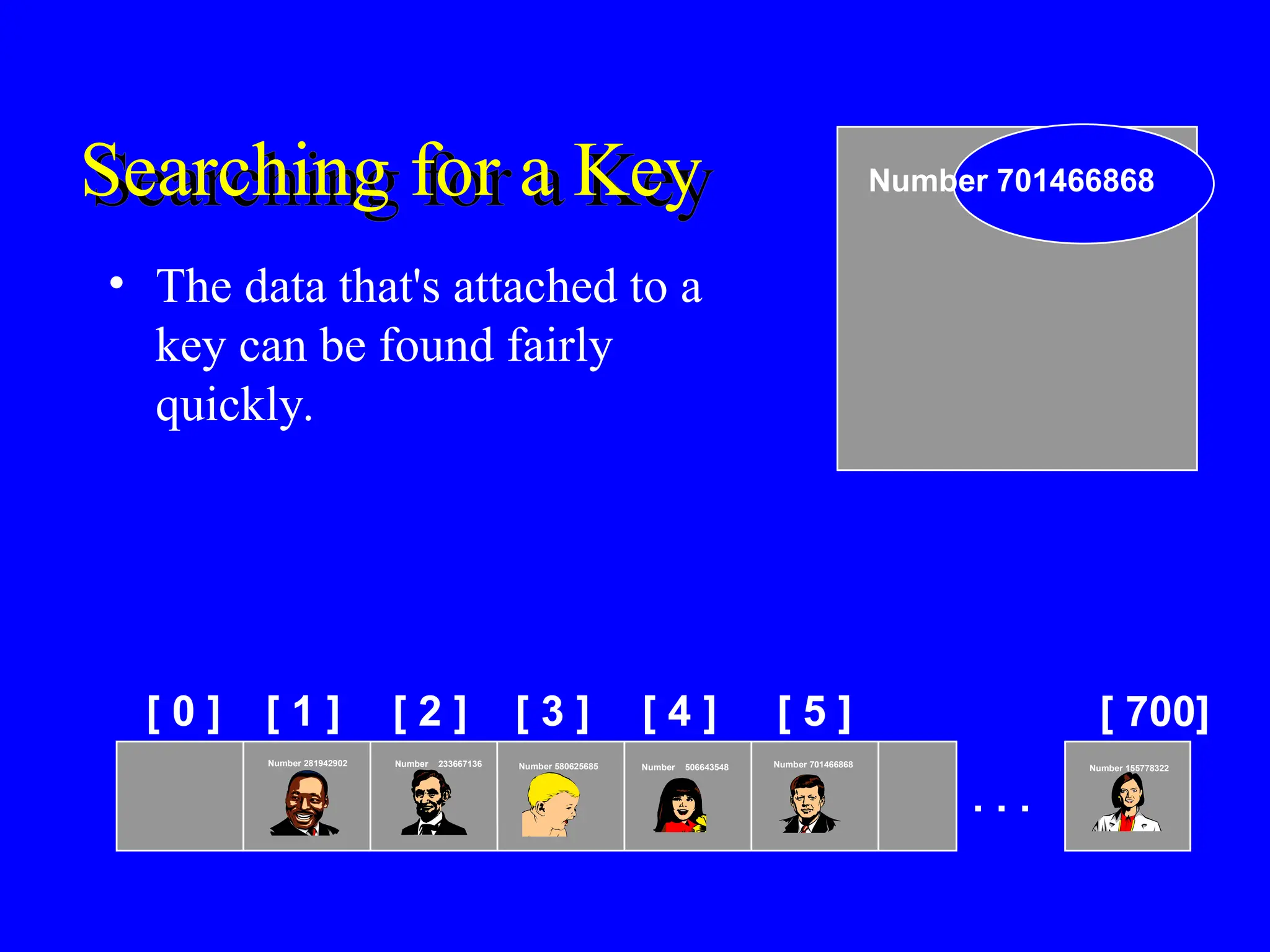 Searching for a Key
• The data that's attached to a
key can be found fairly
quickly.
[ 0 ] [ 1 ] [ 2 ] [ 3 ] [ 4 ] [ 5 ] [ 700]
Number 506643548
Number 233667136
Number 281942902
Number 155778322
. . .
Number 580625685 Number 701466868
Number 701466868
 