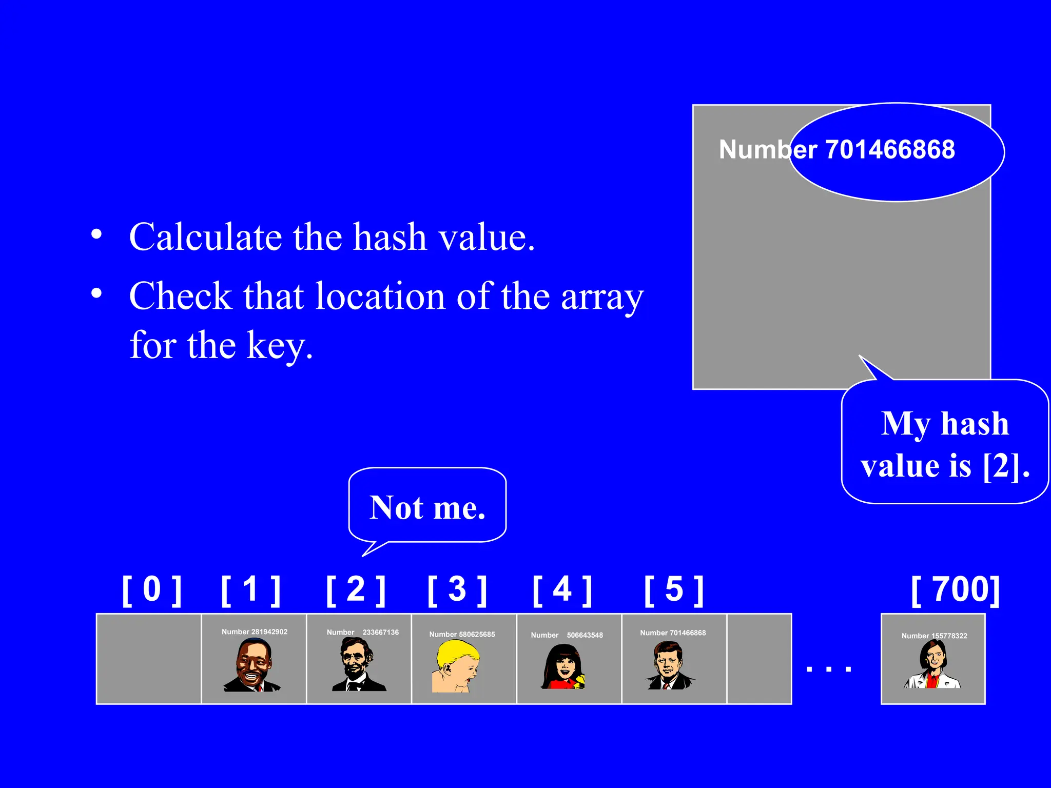• Calculate the hash value.
• Check that location of the array
for the key.
[ 0 ] [ 1 ] [ 2 ] [ 3 ] [ 4 ] [ 5 ] [ 700]
Number 506643548
Number 233667136
Number 281942902
Number 155778322
. . .
Number 580625685 Number 701466868
Number 701466868
My hash
value is [2].
Not me.
 