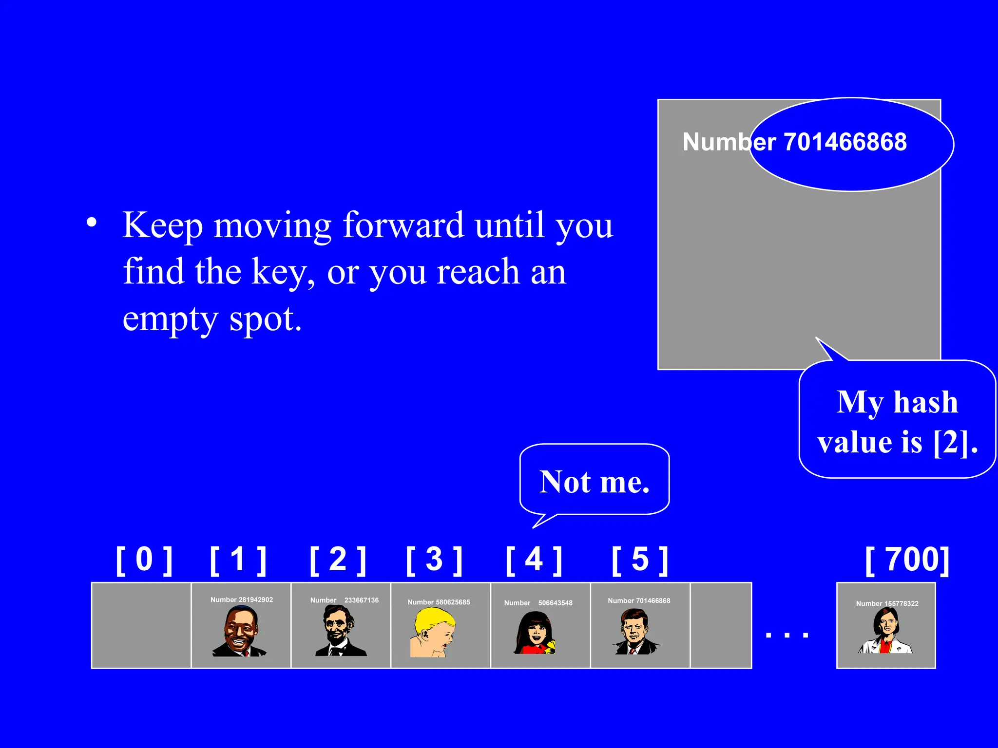 • Keep moving forward until you
find the key, or you reach an
empty spot.
[ 0 ] [ 1 ] [ 2 ] [ 3 ] [ 4 ] [ 5 ] [ 700]
Number 506643548
Number 233667136
Number 281942902
Number 155778322
. . .
Number 580625685 Number 701466868
Number 701466868
My hash
value is [2].
Not me.
 