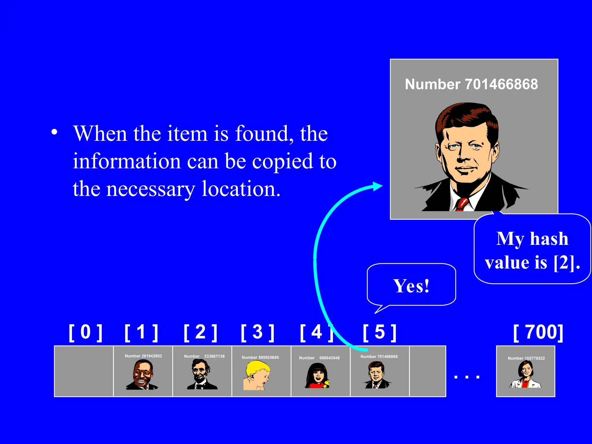 • When the item is found, the
information can be copied to
the necessary location.
[ 0 ] [ 1 ] [ 2 ] [ 3 ] [ 4 ] [ 5 ] [ 700]
Number 506643548
Number 233667136
Number 281942902
Number 155778322
. . .
Number 580625685 Number 701466868
Number 701466868
My hash
value is [2].
Yes!
 