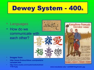 Languages How do we communicate with each other? Images from: http://www.firstworldwar.com/posters/canada4.htm http://www.reuels.com/reuels/media/do4/do41720-4.jpg Dewey System - 400 s www.macalester.edu/ ~art/f2001/big/Arabic.jpg 