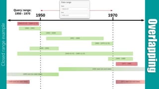 Overlapping
Closedrangeexample
 