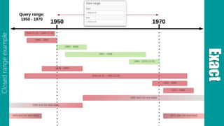 Exact
Closedrangeexample
 