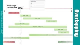 Overlapping
Openenddateexample
 