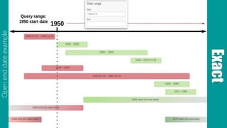 Exact
Openenddateexample
 