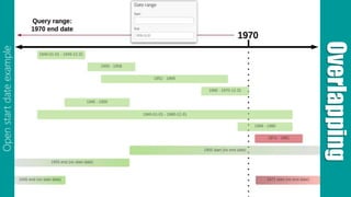 Overlapping
Openstartdateexample
 