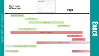 Exact
Openstartdateexample
 