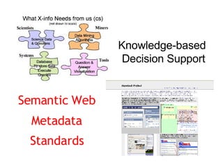 Knowledge-based  Decision Support Semantic Web Metadata Standards 