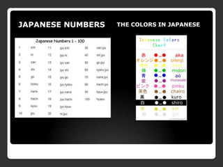 JAPANESE NUMBERS THE COLORS IN JAPANESE
 