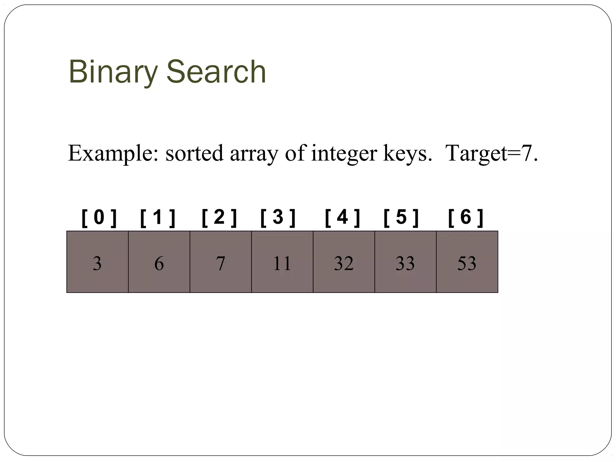Binary Search
[ 0 ] [ 1 ]
Example: sorted array of integer keys. Target=7.
3 6 7 11 32 33 53
[ 2 ] [ 3 ] [ 4 ] [ 5 ] [ 6 ]
 