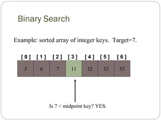 Binary Search
[ 0 ] [ 1 ]
Example: sorted array of integer keys. Target=7.
3 6 7 11 32 33 53
[ 2 ] [ 3 ] [ 4 ] [ 5 ] [ 6 ]
Is 7 < midpoint key? YES.
 