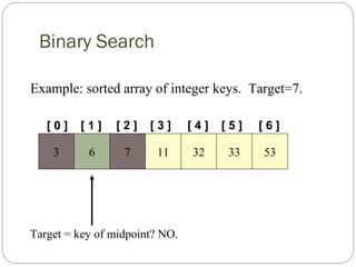 Binary Search
[ 0 ] [ 1 ]
Example: sorted array of integer keys. Target=7.
3 6 7 11 32 33 53
[ 2 ] [ 3 ] [ 4 ] [ 5 ] [ 6 ]
Target = key of midpoint? NO.
 