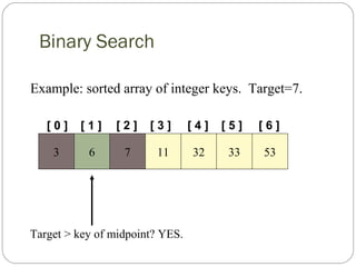 Binary Search
[ 0 ] [ 1 ]
Example: sorted array of integer keys. Target=7.
3 6 7 11 32 33 53
[ 2 ] [ 3 ] [ 4 ] [ 5 ] [ 6 ]
Target > key of midpoint? YES.
 