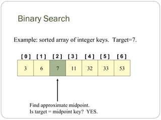 Binary Search
[ 0 ] [ 1 ]
Example: sorted array of integer keys. Target=7.
3 6 7 11 32 33 53
[ 2 ] [ 3 ] [ 4 ] [ 5 ] [ 6 ]
Find approximate midpoint.
Is target = midpoint key? YES.
 