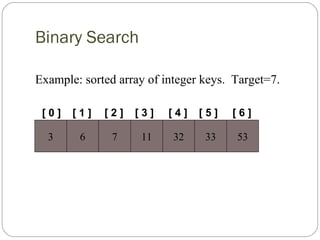 Binary Search
[ 0 ] [ 1 ]
Example: sorted array of integer keys. Target=7.
3 6 7 11 32 33 53
[ 2 ] [ 3 ] [ 4 ] [ 5 ] [ 6 ]
 