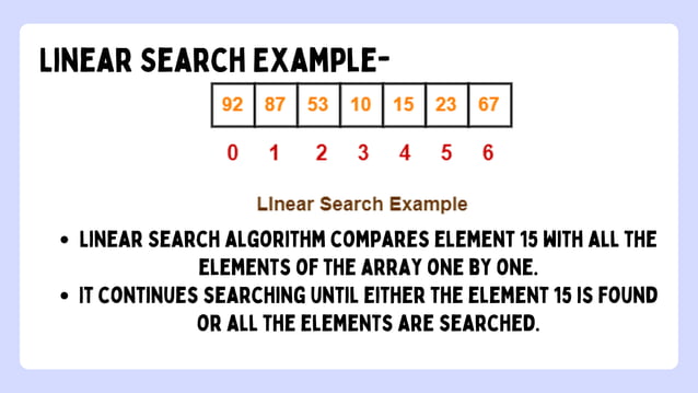 Searching Algorithm, Linear search algorithm and their time complexity ...