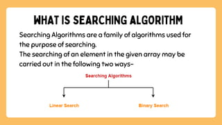 Searching Algorithm, Linear search algorithm and their time complexity ...