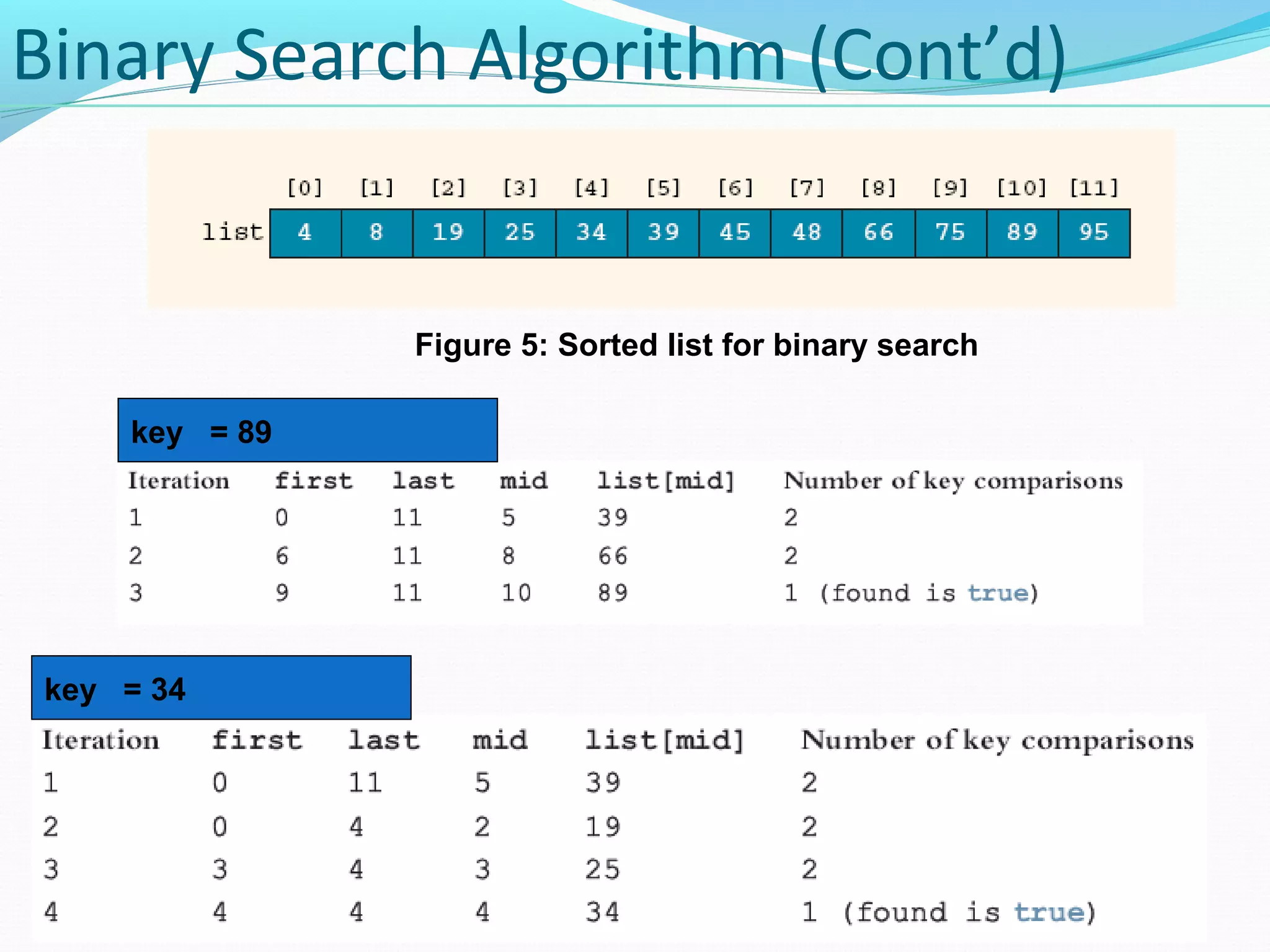 Searching algorithms | PPT
