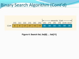 Binary Search Algorithm (Cont’d) 
Figure 4: Search list, list[6] … list[11] 
 