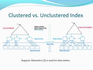 Clustered vs. Unclustered Index 
Index entries 
CLUSTERED direct search for 
UNCLUSTERED 
data entries 
Data entries 
(Index File) 
(Data file) 
Data Records 
Data entries 
Data Records 
Suppose Alternative (2) is used for data entries. 
 