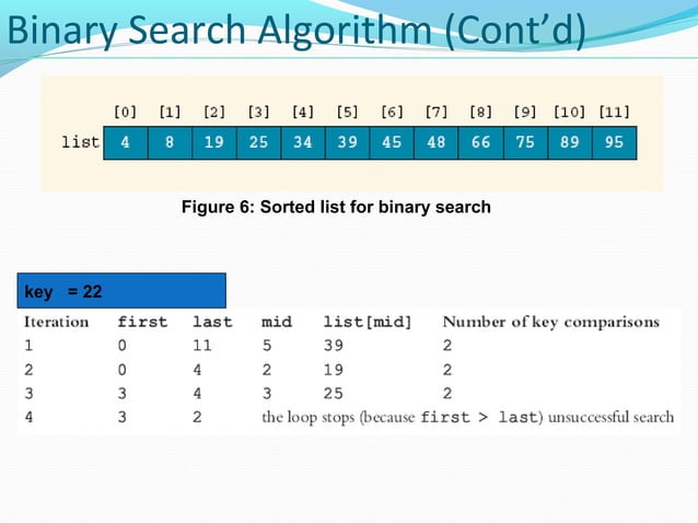 Searching algorithms