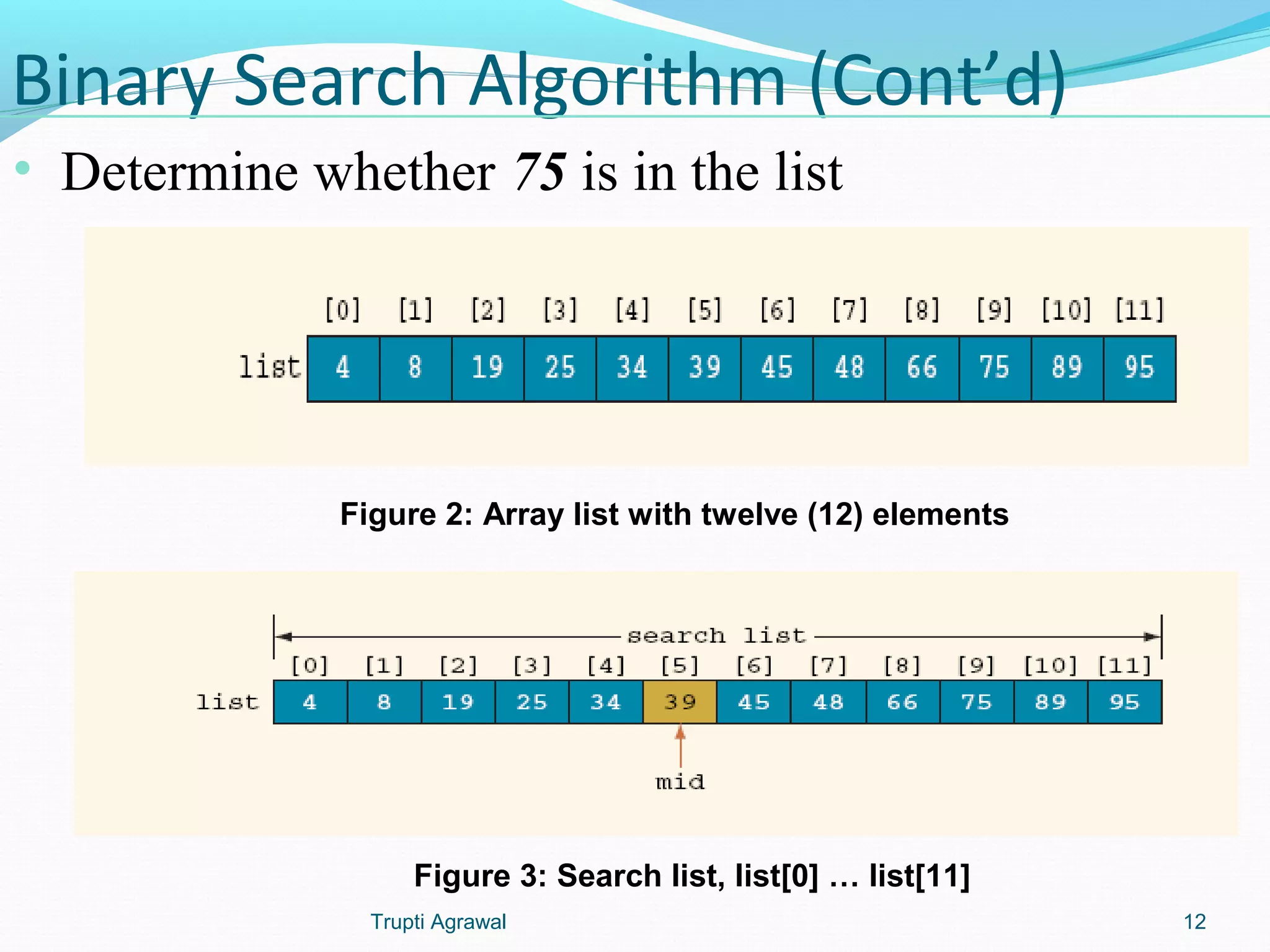 Binary Search Algorithm (Cont’d) 
• Determine whether 75 is in the list 
Figure 2: Array list with twelve (12) elements 
Figure 3: Search list, list[0] … list[11] 
Trupti Agrawal 12 
 