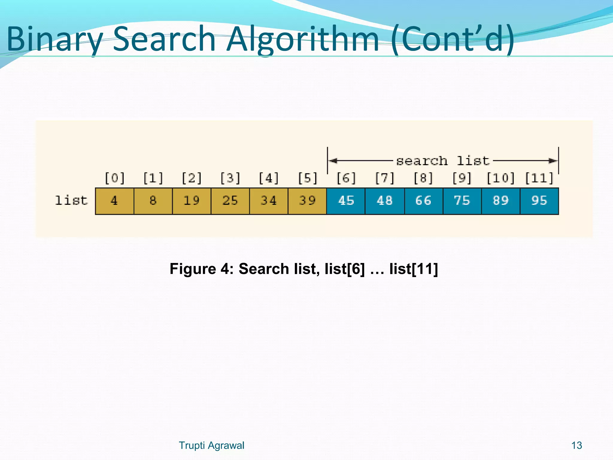 Binary Search Algorithm (Cont’d) 
Figure 4: Search list, list[6] … list[11] 
Trupti Agrawal 13 
 
